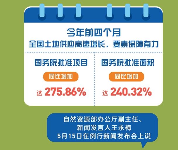 图表：全国土地供应保持高速增长